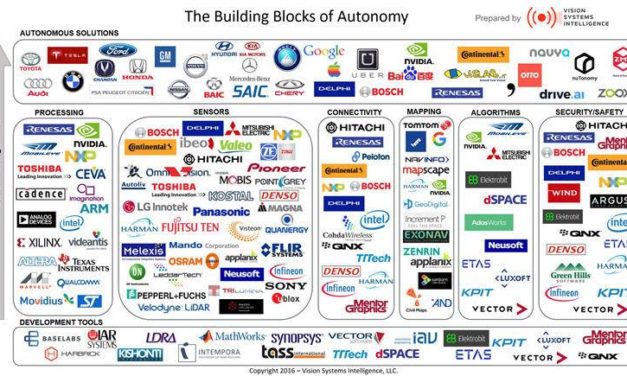 Quem está desenvolvendo o carro autônomo?