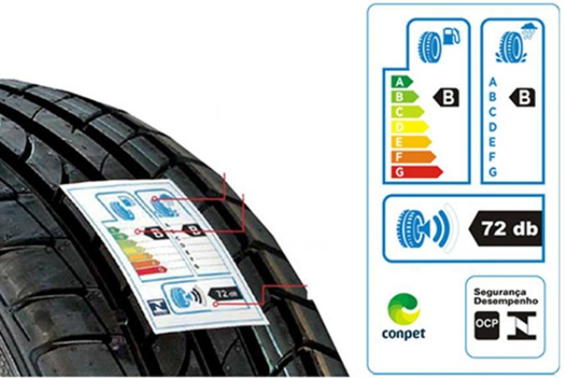 etiqueta de eficiência e desempenho de pneus do Inmetro