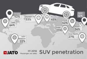 SUVs, participação global