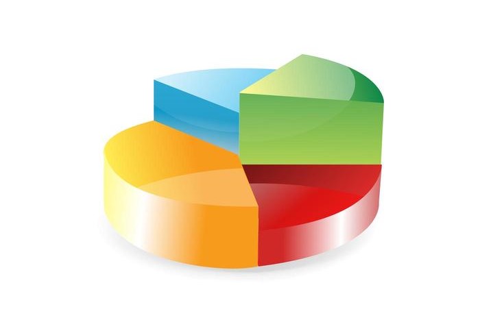 Consórcio perde espaço para CDC e leasing