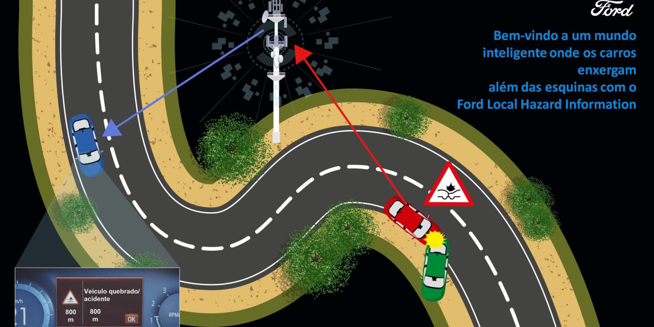 Ford apresenta o LHI, sistema de alerta de ocorrências via nuvem