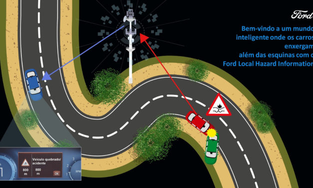 Ford apresenta o LHI, sistema de alerta de ocorrências via nuvem