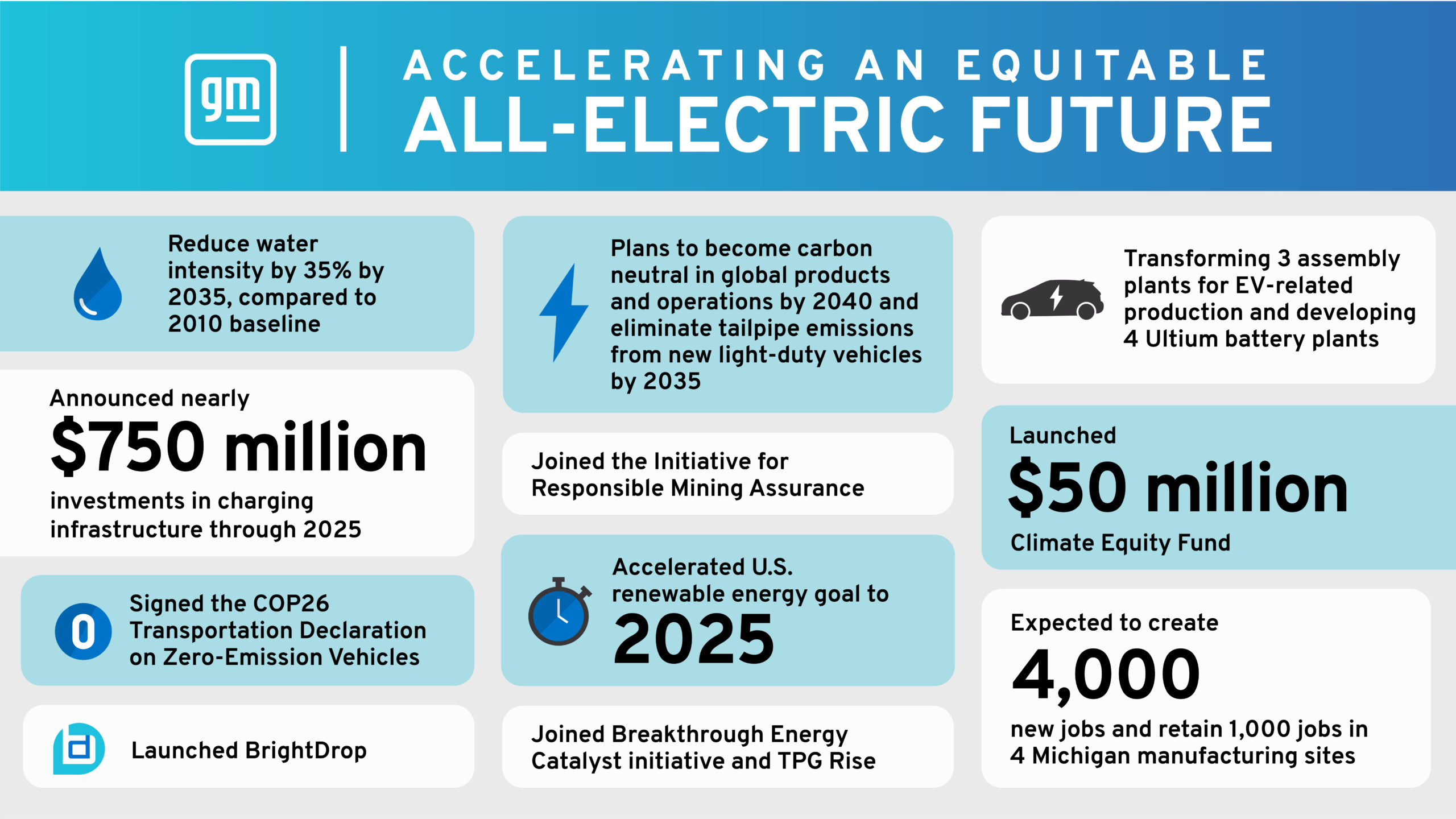 Os avanços da GM em mobilidade elétrica