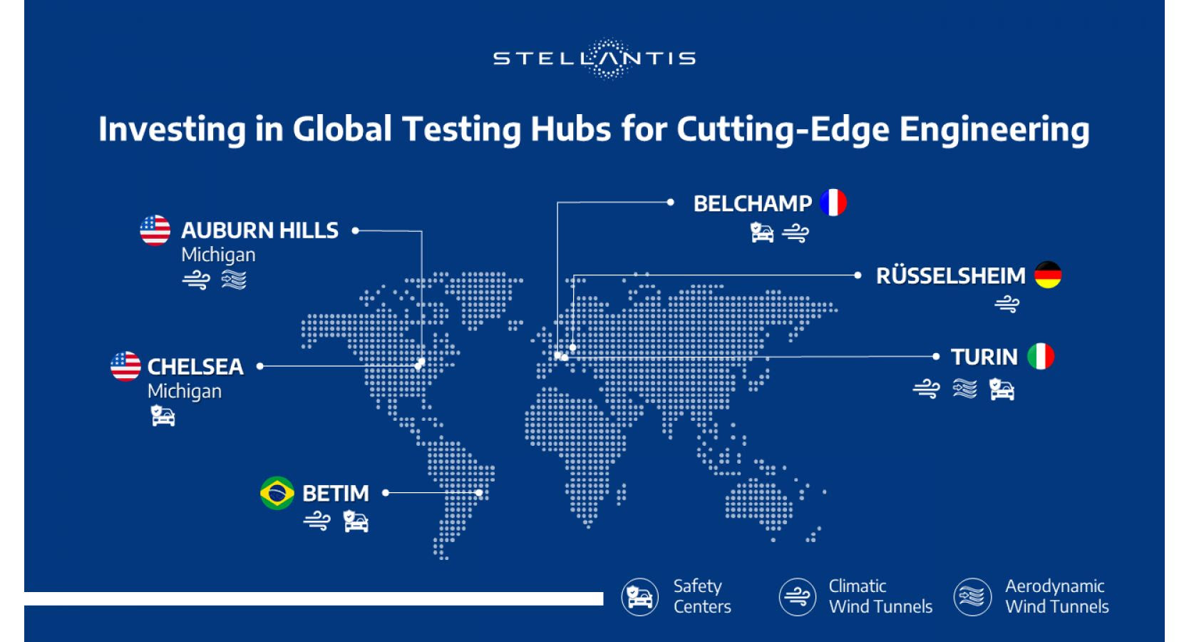 Stellantis investe 33 bilhões de euros em centros de testes