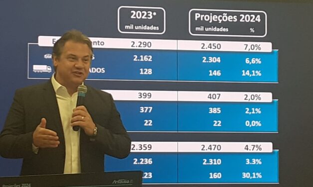 Anfavea aposta em altas modestas para 2024