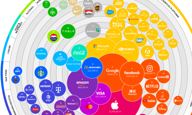 Empresas automotivas caem entre as marcas mais valiosas do mundo