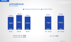 PRODUÇÃO aNFAVEA