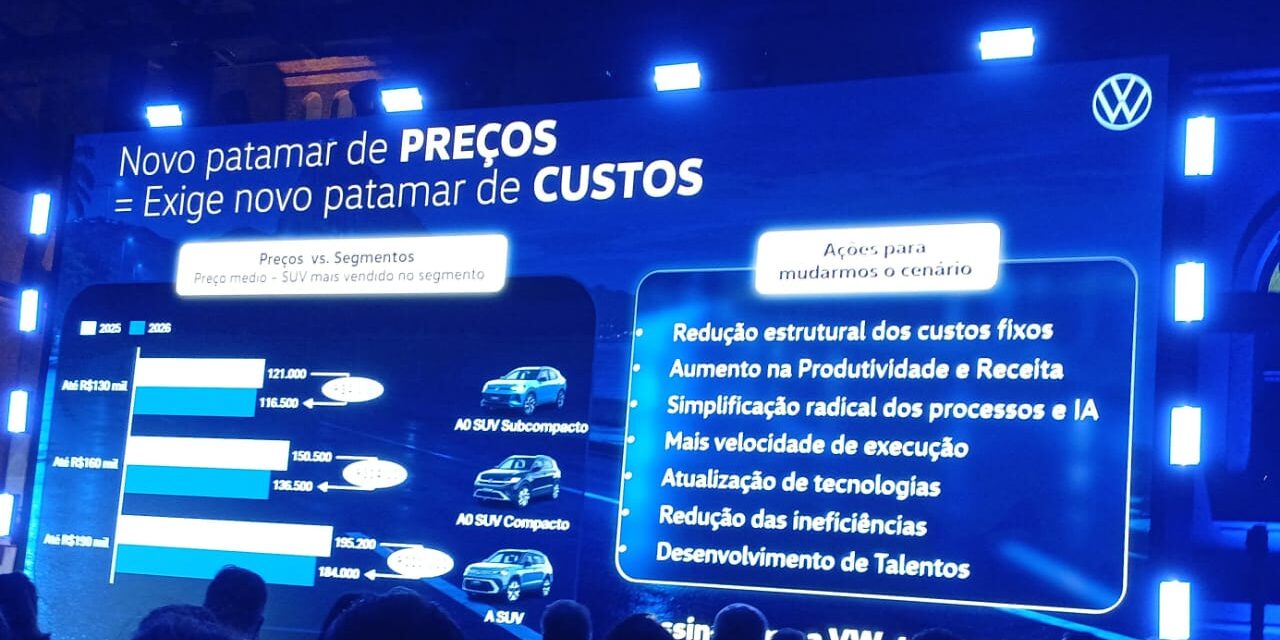 Com estoque excessivo das marcas chinesas, preço dos SUVs desabam