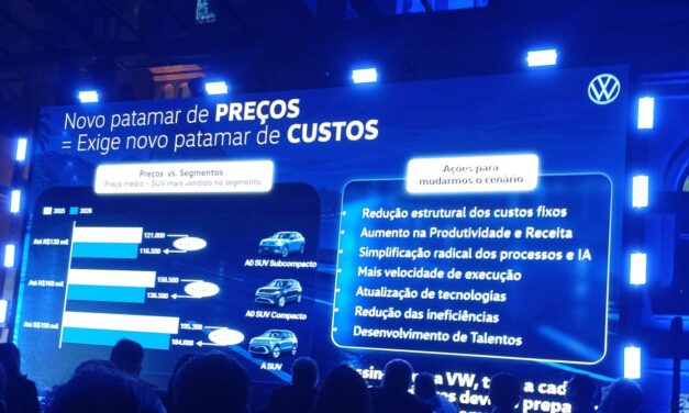 Com estoque excessivo das marcas chinesas, preço dos SUVs desabam