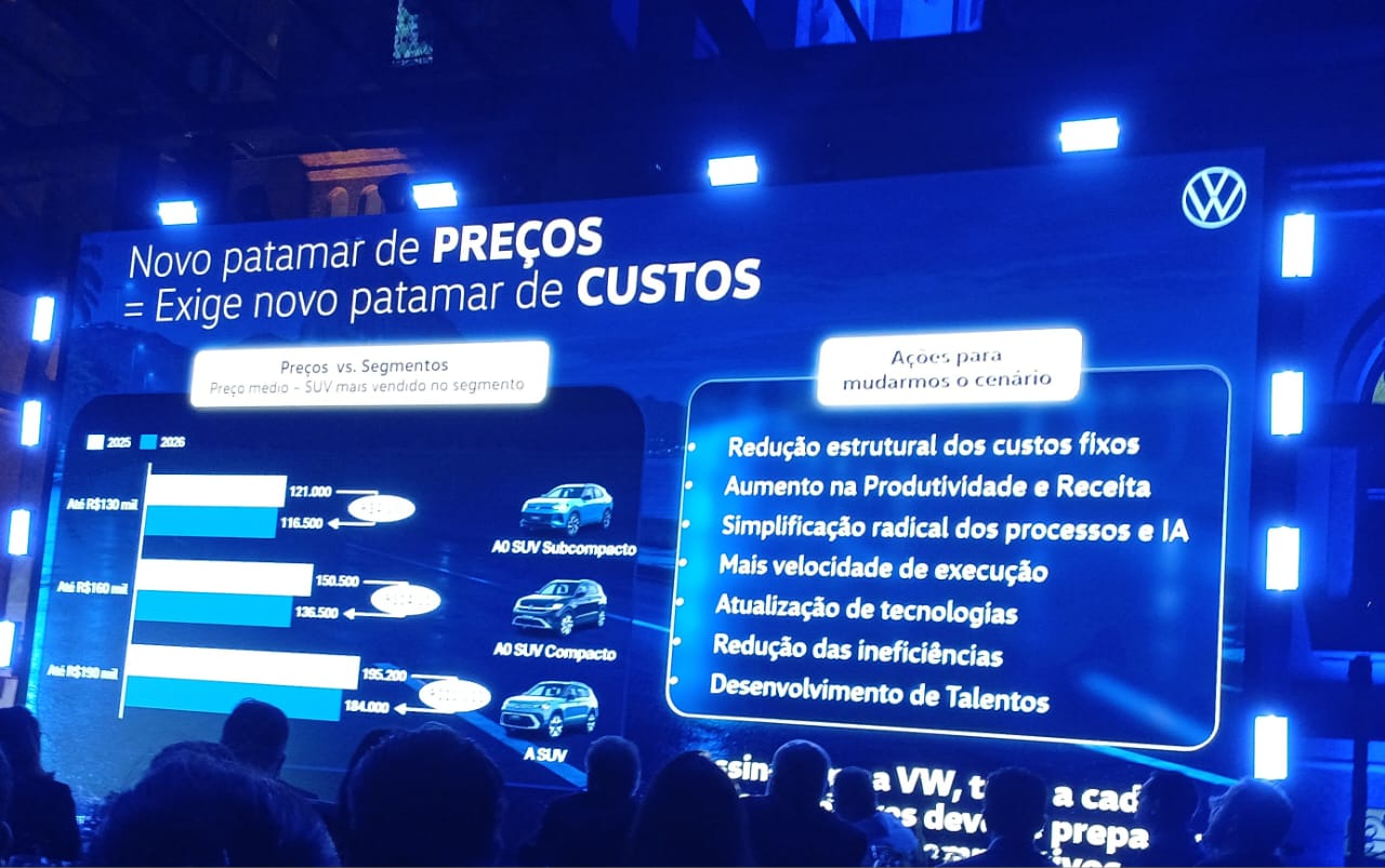 Com estoque excessivo das marcas chinesas, preço dos SUVs desabam