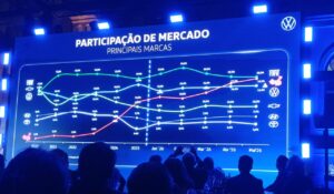 Com estoque excessivo das marcas chinesas, preço dos SUVs desabam
