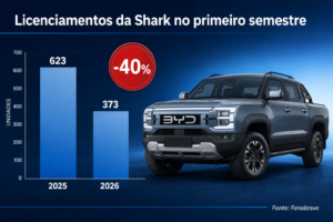 BYD Shark